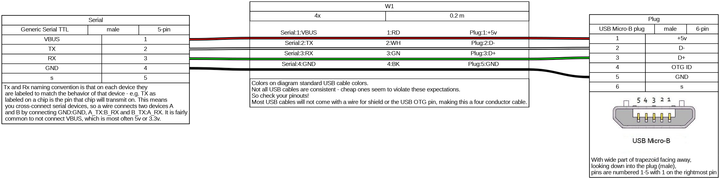 pd362 wiring, simple